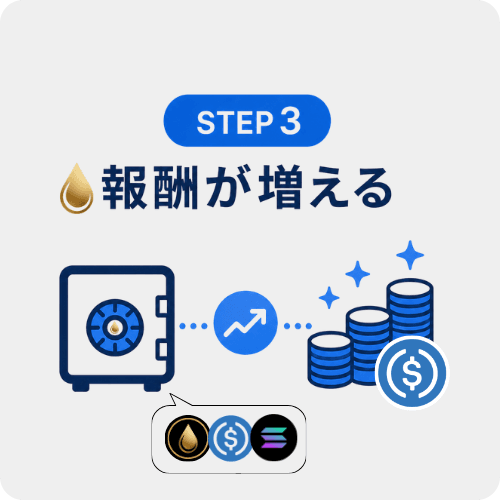 報酬が増える